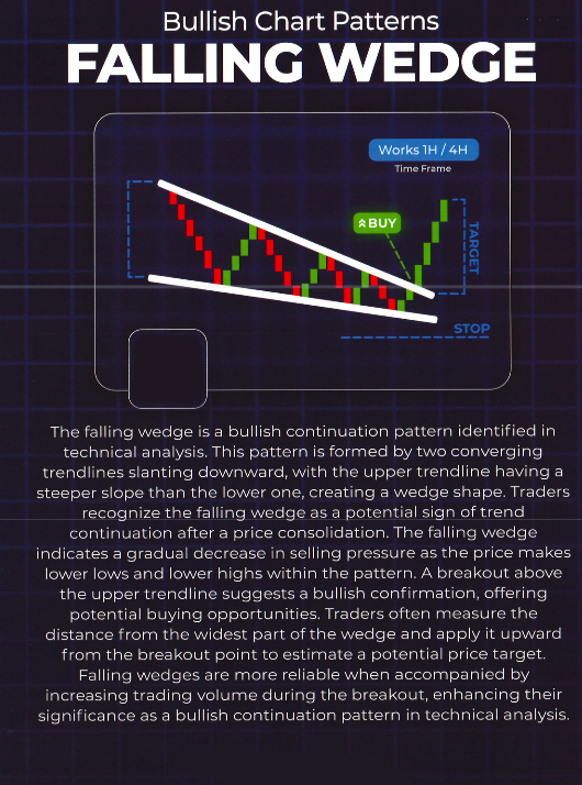 Simple Trading